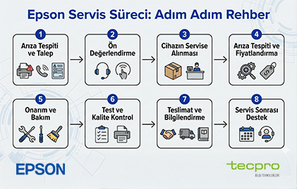 Epson Servis Süreci Nasıl İşler?
