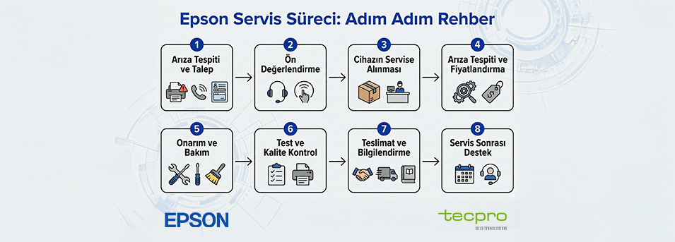Epson Servis Süreci Nasıl İşler?