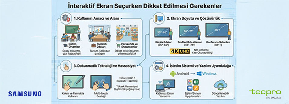 İnteraktif Ekran Seçerken Dikkat Edilmesi Gerekenler